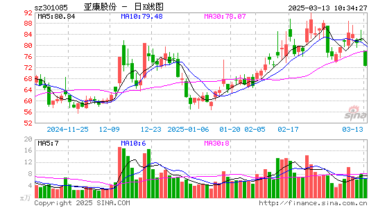 亚康股份