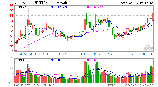 亚康股份