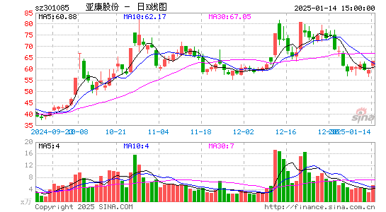 亚康股份