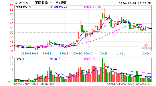 亚康股份