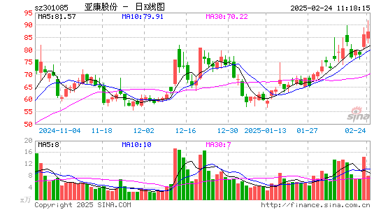 亚康股份