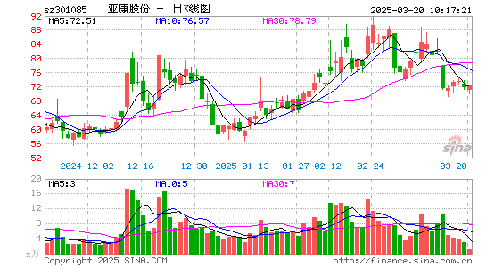 亚康股份