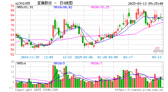 亚康股份