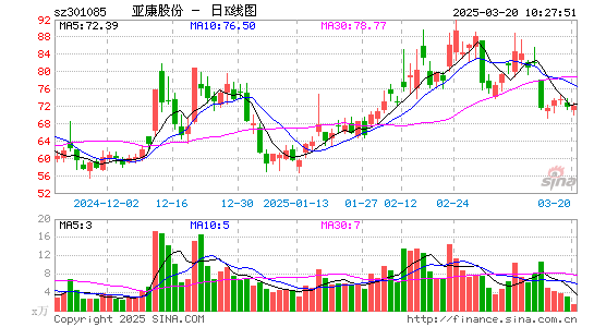 亚康股份