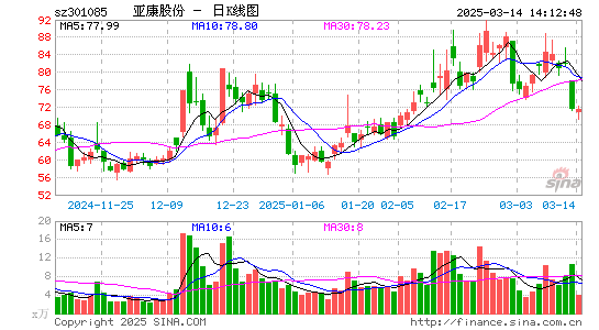 亚康股份