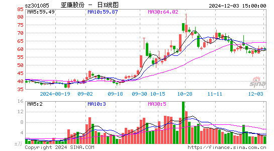 亚康股份