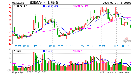 亚康股份