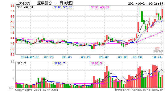 亚康股份