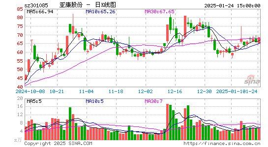 亚康股份