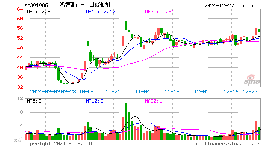 鸿富瀚