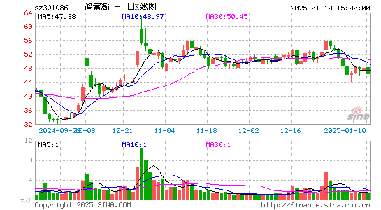 鸿富瀚