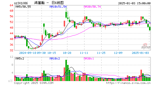 鸿富瀚