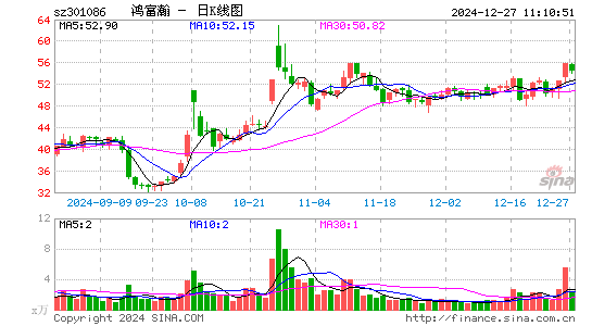 鸿富瀚