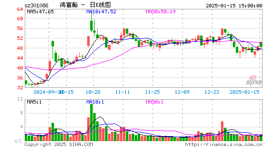 鸿富瀚