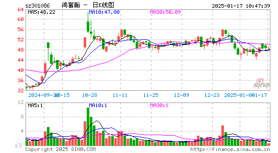 鸿富瀚