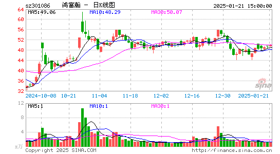 鸿富瀚