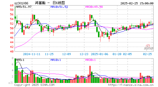 鸿富瀚