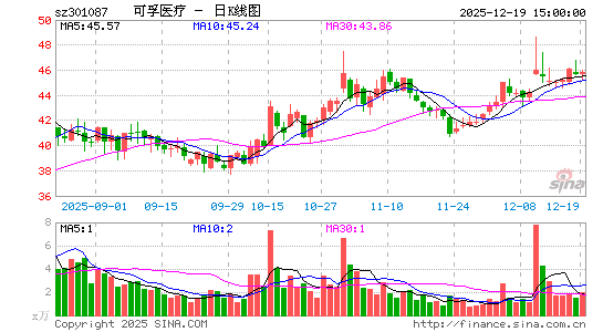 ����ҽ��