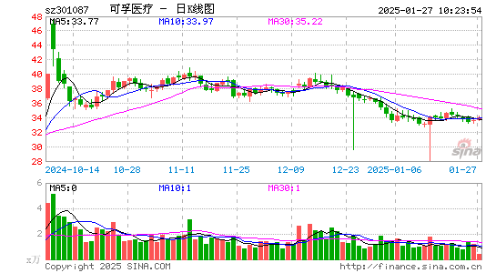 可孚医疗