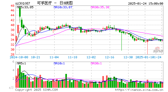 可孚医疗