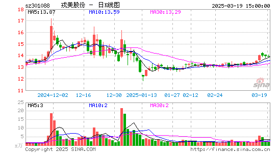 戎美股份