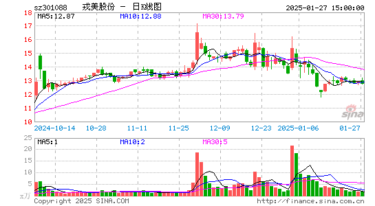 戎美股份