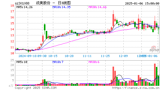 戎美股份