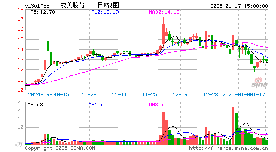 戎美股份