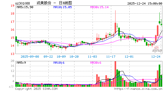 �����ɷ�