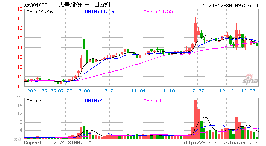 戎美股份