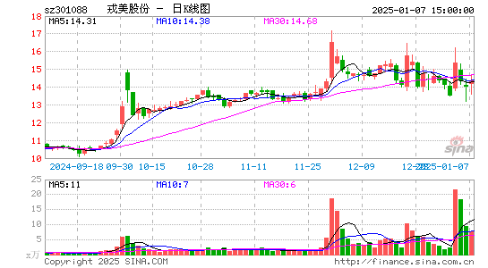 戎美股份