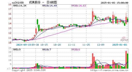 戎美股份