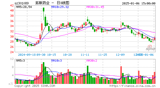 拓新药业