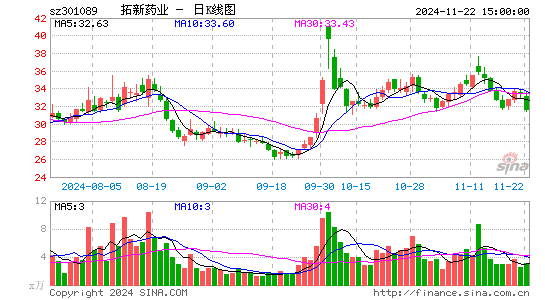 拓新药业