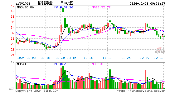 拓新药业