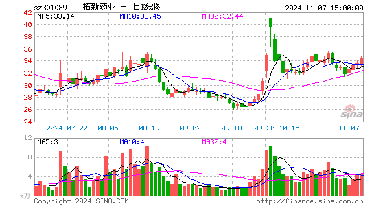 拓新药业