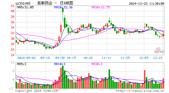 拓新药业