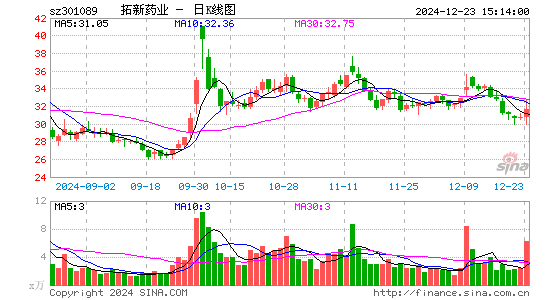 拓新药业