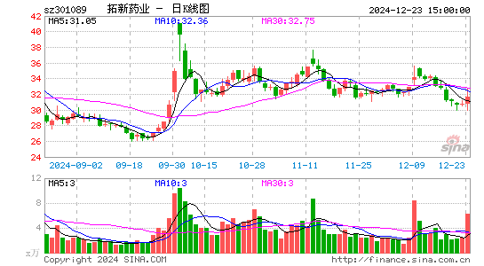 拓新药业