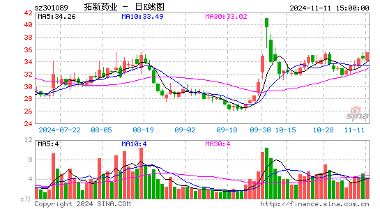 拓新药业