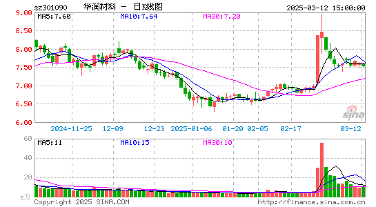 华润材料