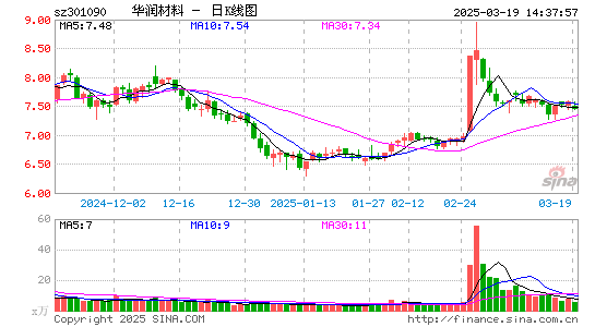 华润材料