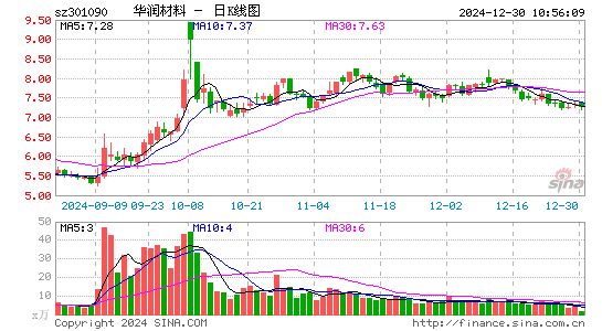 华润材料