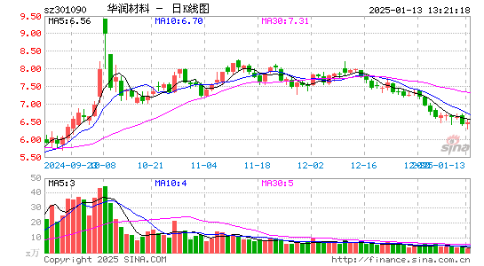 华润材料