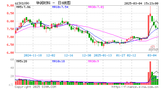 华润材料