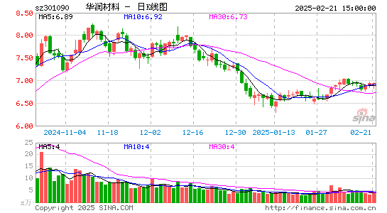 华润材料