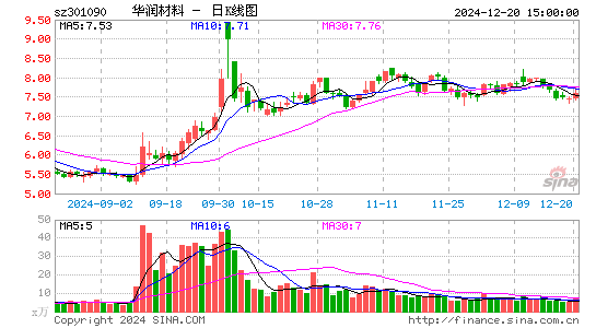 华润材料