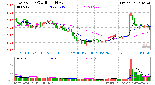 华润材料