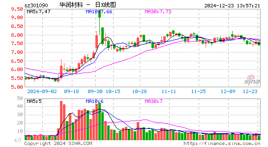 华润材料