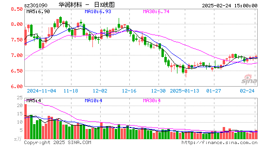 华润材料